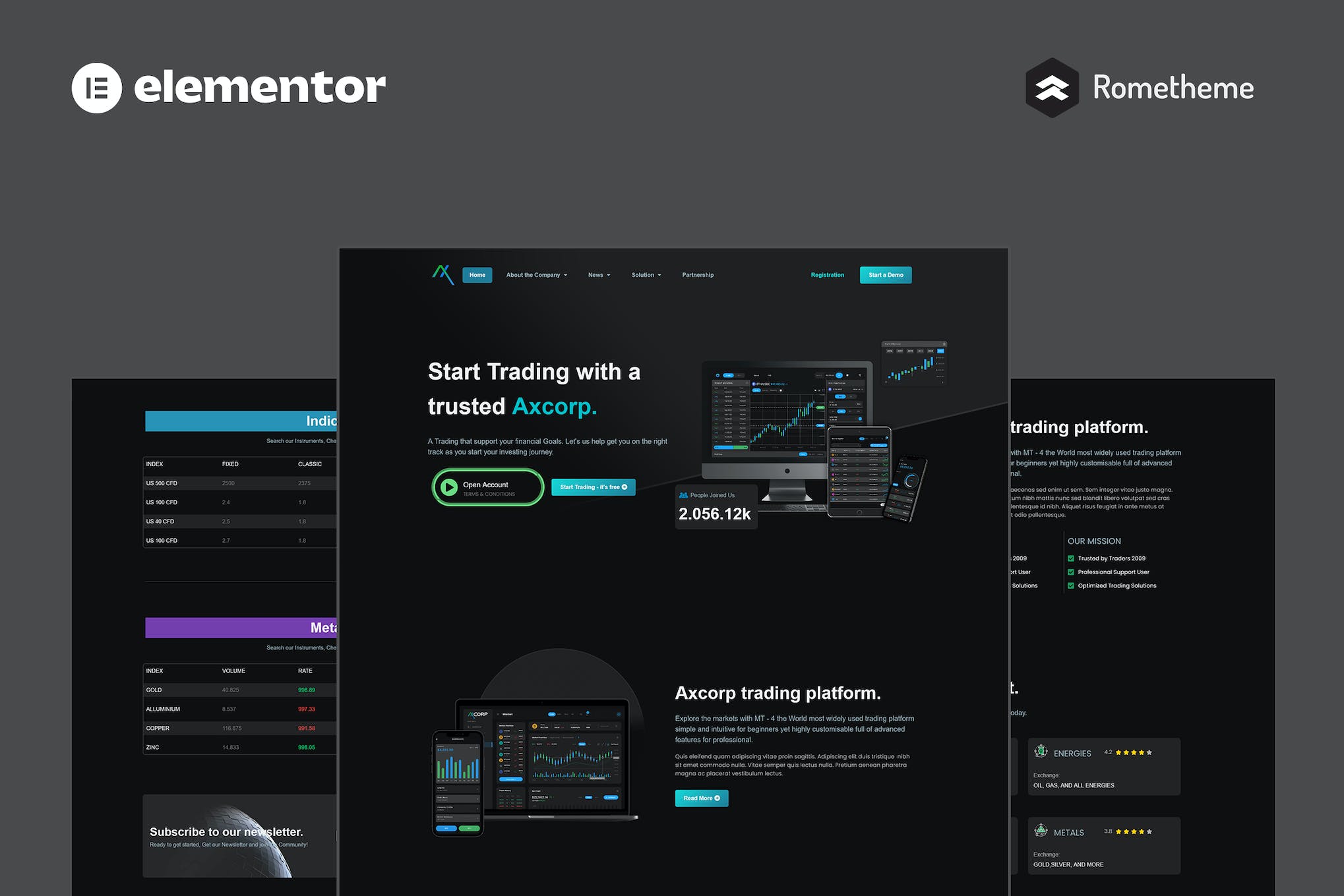 Axcorp - Trading & Investment Company Elementor Pro Full Site Template Kit template kit cover image