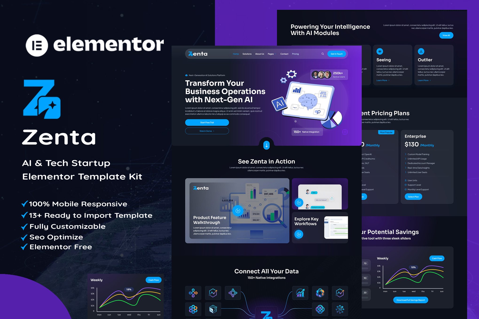 Zenta - AI & Tech Startup Elementor Template Kit template kit cover image